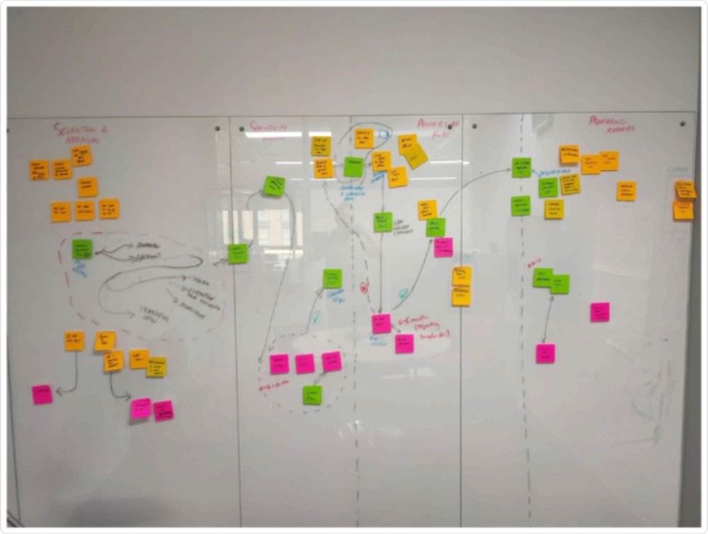 A slightly blurred picture of a whiteboard with many sticky notes connected by arrows